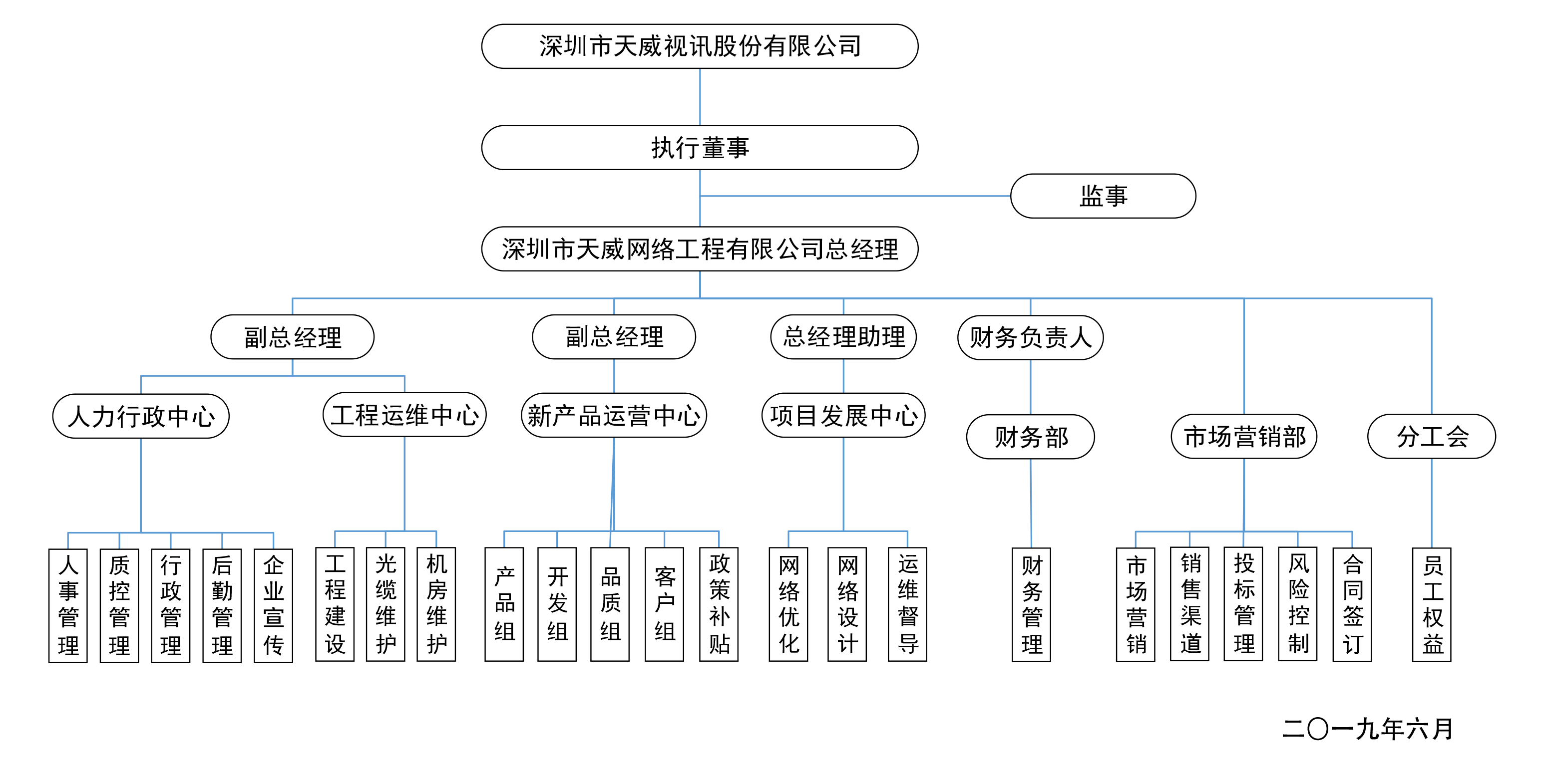 天威网络工程有限公司组织架构图(1).png
